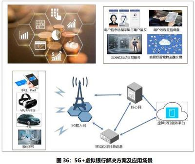 5G 典型应用案例集锦 高效赋能软件服务的新时代