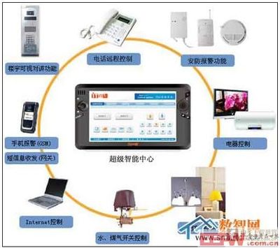 浅析WIFI技术在智能家居中的应用及软件服务