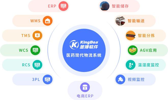 江西广明医药携手金博软件，以ERP+WMS+TMS一体化平台打造现代医药智慧物流新标杆