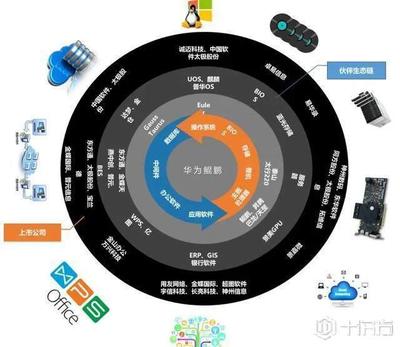 华为鲲鹏 不碰应用，不碰数据，深耕基础生态的深层布局