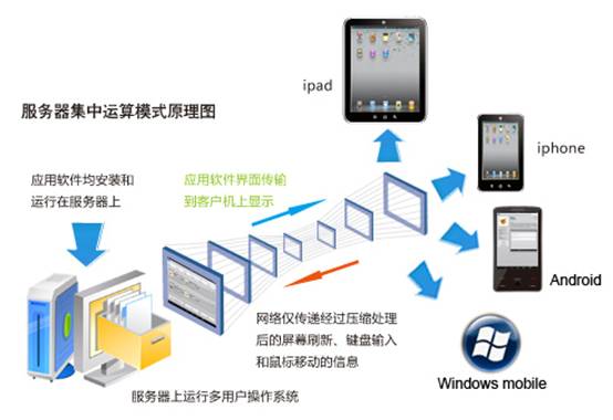 精心为您准备 一步一步软件安装与从零开始的畅快体验指南